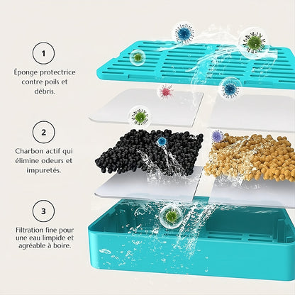 Fontaine à eau pour chat – sans fil, silencieuse et filtrante – TeckHydra